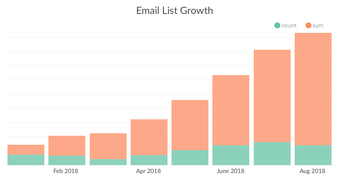 Email-List-Growth-2018
