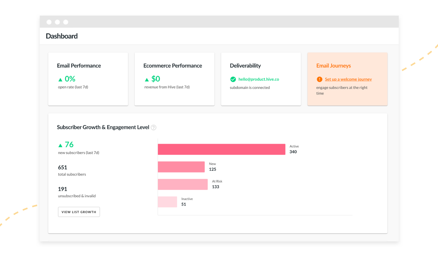 Hive dashboard